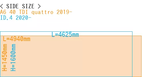 #A6 40 TDI quattro 2019- + ID.4 2020-